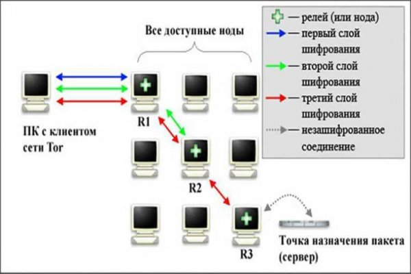 Где найти ссылку на кракен