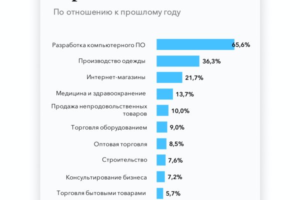 Магазин kraken даркнет