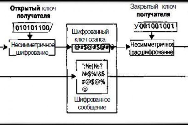 Кракен kr2web in что это