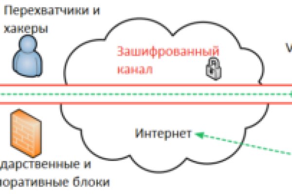 Кракен вход на сайт