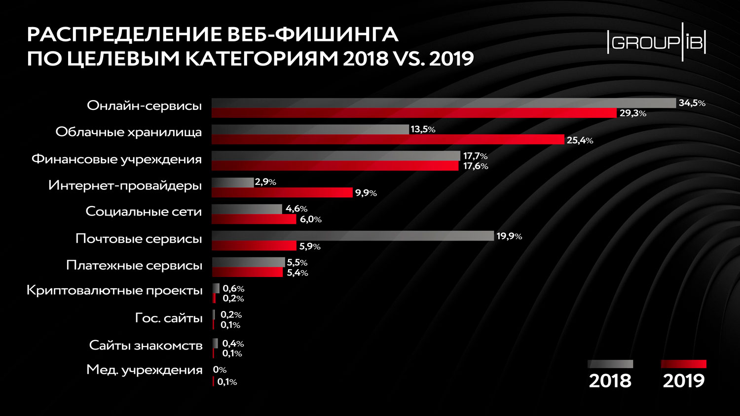 Кракен at сегодня работает ли